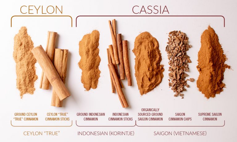 Cinnamon - I Health Pedia